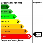 dpe 267 180px ref 613 ab